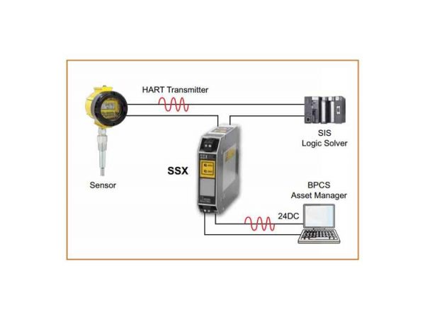 HCS HART® Concentrator System HART-to-MODBUS RTU Converter - CB ...